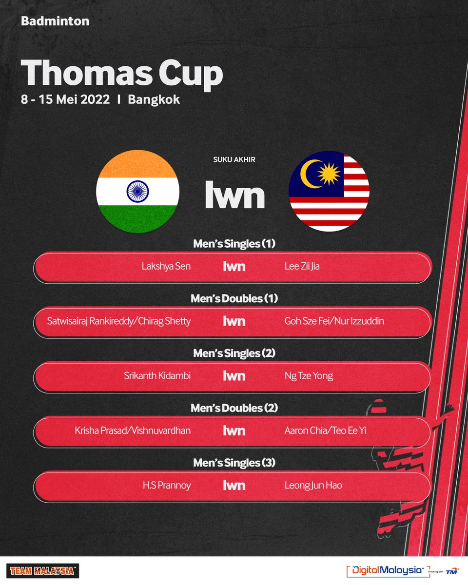 UnifiSports's tweet photo. Ini lah dia barisan pemain yang akan diturunkan untuk aksi suku akhir #ThomasCup2022! 🔥

Pertemuan semula Zii Jia &amp; Lakshya Sen dilihat mampu menjadi pencetus kemenangan skuad negara malam ini. Let's go, #TeamMalaysia! #ThomasUberCups #TUC2022 #KamiTeamMalaysia https://t.co/89UeSlbEm1