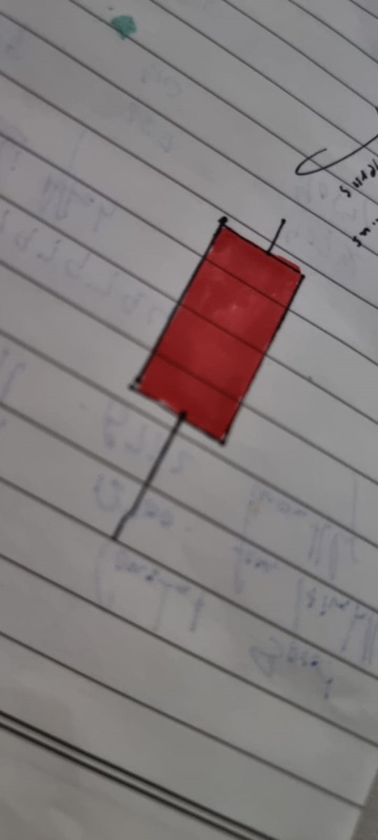 ShoaybKhan's tweet photo. Do you guys even remember the candle I've shown you an year ago.
Guess who has the last laugh now! 
$27,399 done and dusted! I am still here. Alhumdulilah

#Bitcoin https://t.co/4SRW1v6NKL