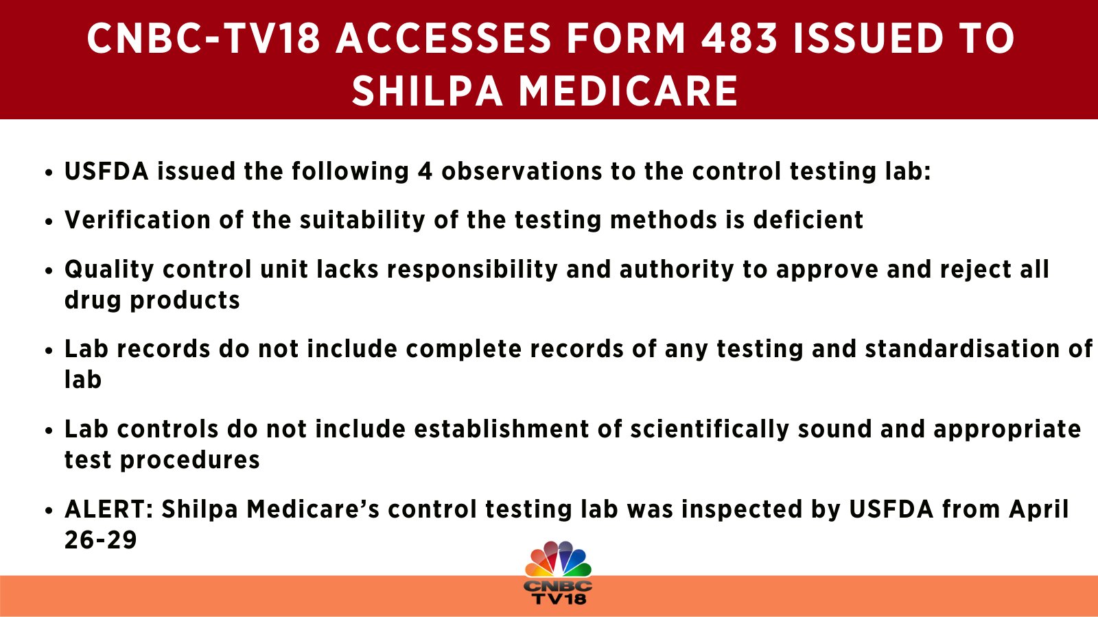 CNBC TV18 On Twitter CNBC TV18 Accesses Form 483 Issued To Shilpa