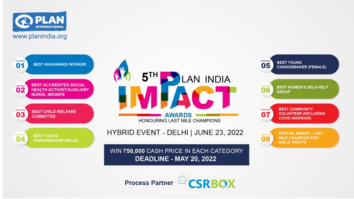 csrboxorg's tweet photo. Plan India Impact Awards is now accepting nominations under 8 categories.
The last date for submitting nominations is May 20, 2022
To apply, visit: https://t.co/kTLzLhjMyt
For more details, visit: https://t.co/A7VociG7Q3
#planindiaawards #PIIA #socialimpact #awards https://t.co/pzbczXLr2f