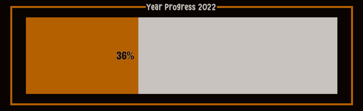 yearprogressbot's tweet photo. 2022 Progress
Date: May 12 2022 Progress: 36.16%
#2022progress #yearprogress https://t.co/uSmL1mnygB