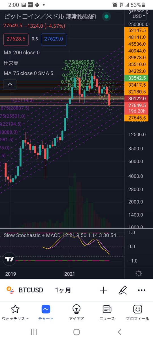 lagoon_tw's tweet photo. もう割れてしまえ。
#btc https://t.co/2gfnZRk9Ry