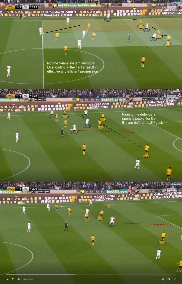 What a performance from City at a difficult away game. A textbook work against a compact mid-block p...