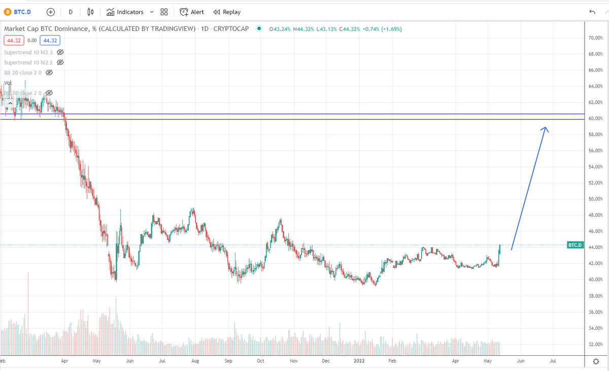 IncomeSharks tweet media