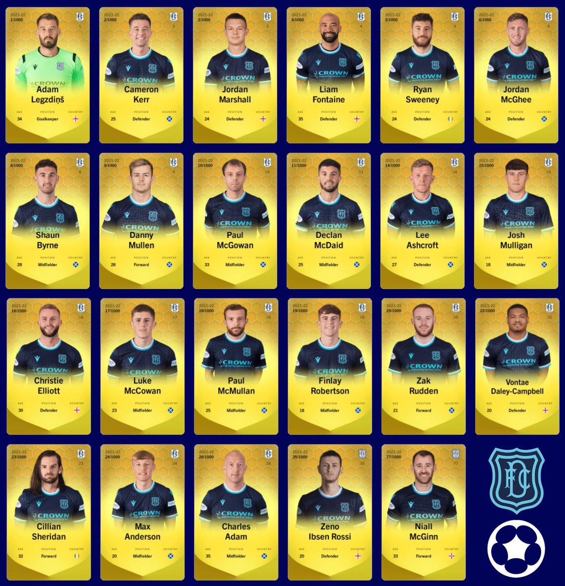 ThatBudgetLad's tweet image. It's finally complete! All matching serial and kit numbers collection of @DundeeFC limited NFTs on @Sorare. Never thought I'd be up for the collectability side of the platform, but there you go! Worthless to most, prize possession to me! 💙⚽️💰 #OwnYourGame