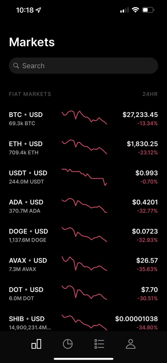 The infamous May 2022 crypto and NFT crash 🤯