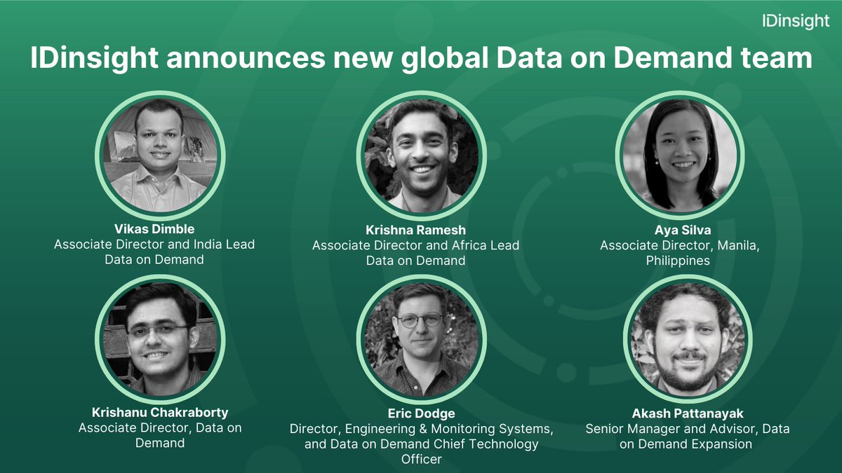 IDinsight's tweet photo. We are thrilled to announce our new global DoD leadership team: @vksdimble, @krishnajramesh, Aya Silva, @krishanu_c, @Akash_P_95, @ericddodge. The team will work to provide rapid turnaround &amp; representative survey data to policymakers across Asia &amp; Africa. https://t.co/FUdJqcH85L https://t.co/EBl53k8Pfm