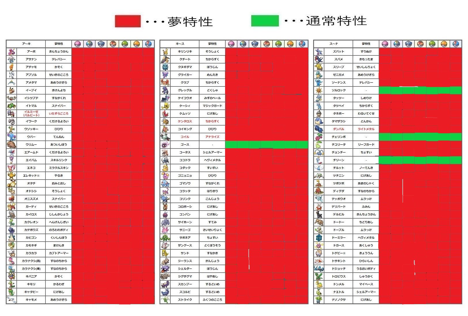 孵化余り Twitter Search Twitter