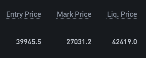 Bear_Blackcell's tweet photo. Profits secured. Insane #BTC short from 40k 
with the help and guidance of @CrashiusClay69 .

#CrashTraders will continue to cook the market no matter the circumstances🦈 https://t.co/MxzMAS0NZl