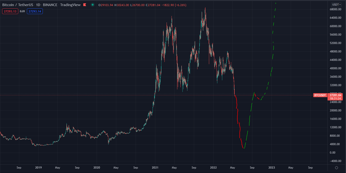 219_eth's tweet photo. ok, hear me out https://t.co/qDEhyBa5F4
