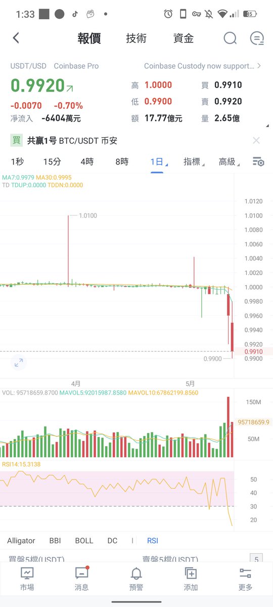 币圈老司机🔶BNB tweet media