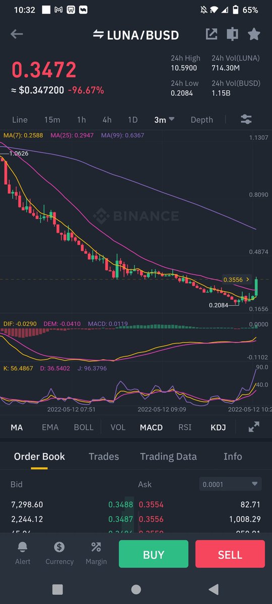 CryptoNajamX tweet media