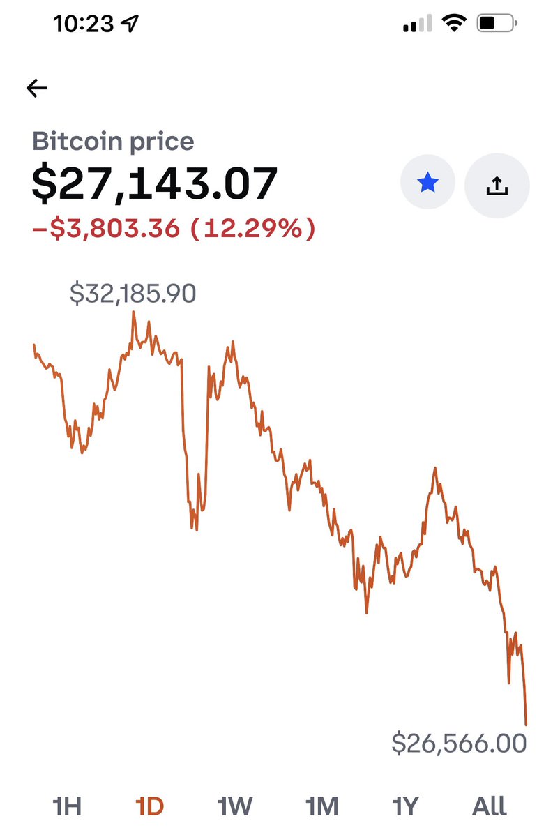 MissPlankie's tweet photo. $BTC $26.5K ✅ https://t.co/P6xVUqJhUQ