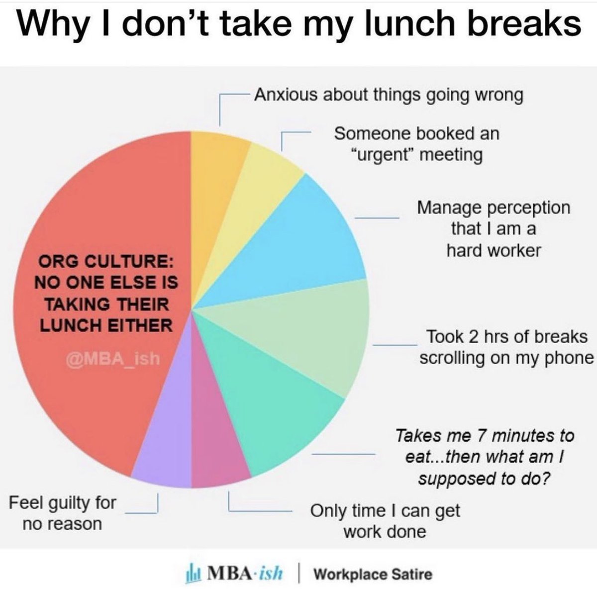 ChrisOC2020's tweet photo. Poor workplace culture starts with leadership &amp; clients firing emails at all times of the day, creating a "always-on" attitude to work.

And it's contagious. Newbies come in, see that no one stops &amp; the toxicity of "how late does Jon stay each night?" vs. Output &amp; results starts. https://t.co/uzTErv6T3N