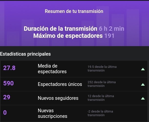 ann_sekix's tweet photo. De locos el stream de hoy. Muchas gracias a @kitohhhh por esa raid tan sólo al comenzar, gracias a todos los que se quedaron y los nuevos folows 💕😘 Muy feliz de volver a hacer stream de #forasterosrp mostrando un poquito de mi arte. https://t.co/gkzzk9llwj