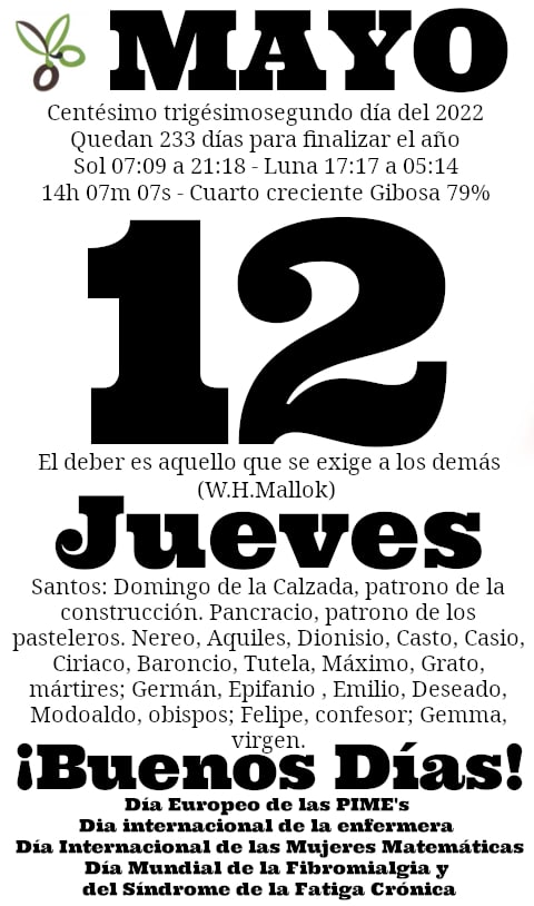 fibrosolidaria's tweet photo. #Jueves #BuenosDias #Calendario #Santos #visibilidadparalafibromialgia #DiaEuropeodelasPimes #DiaInternacionalDeLaEnfermeria #DiaMundialdelasMujeresMatematicas #DiaMundialdelaFibromialgiaylaFatigacronica #12MayFibroManiVirtual https://t.co/0E4ENBbmCW