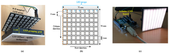 Sensors_MDPI's tweet image. Optical Camera Communications for #IoT–Rolling-Shutter Based #MIMO Scheme with Grouped LED Array Transmitter 
mdpi.com/1424-8220/20/1…
@studyatctu  @ulpgcresearch @NorthumbriaUni 
 #OpticalCamera