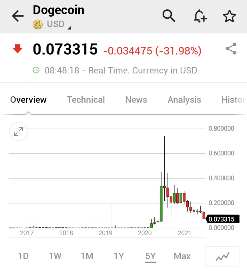 Investing.com tweet media