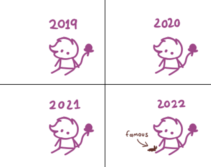 imby throughout the years 