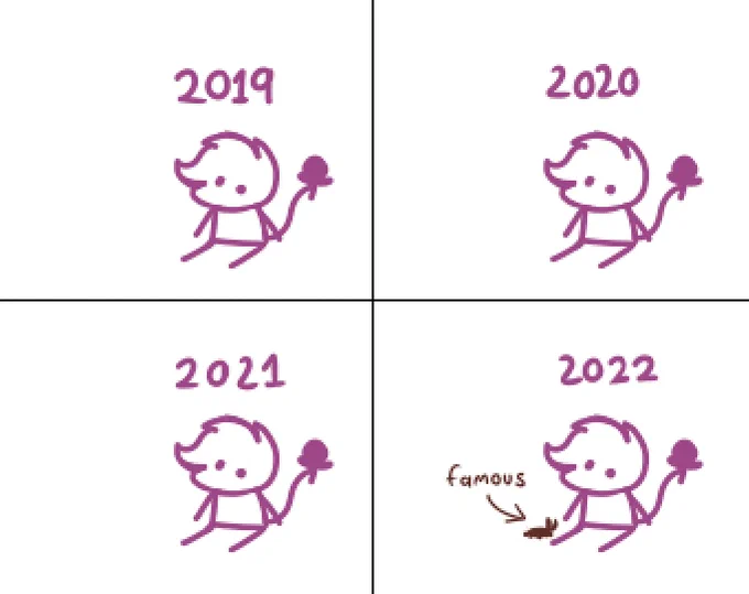 imby throughout the years 