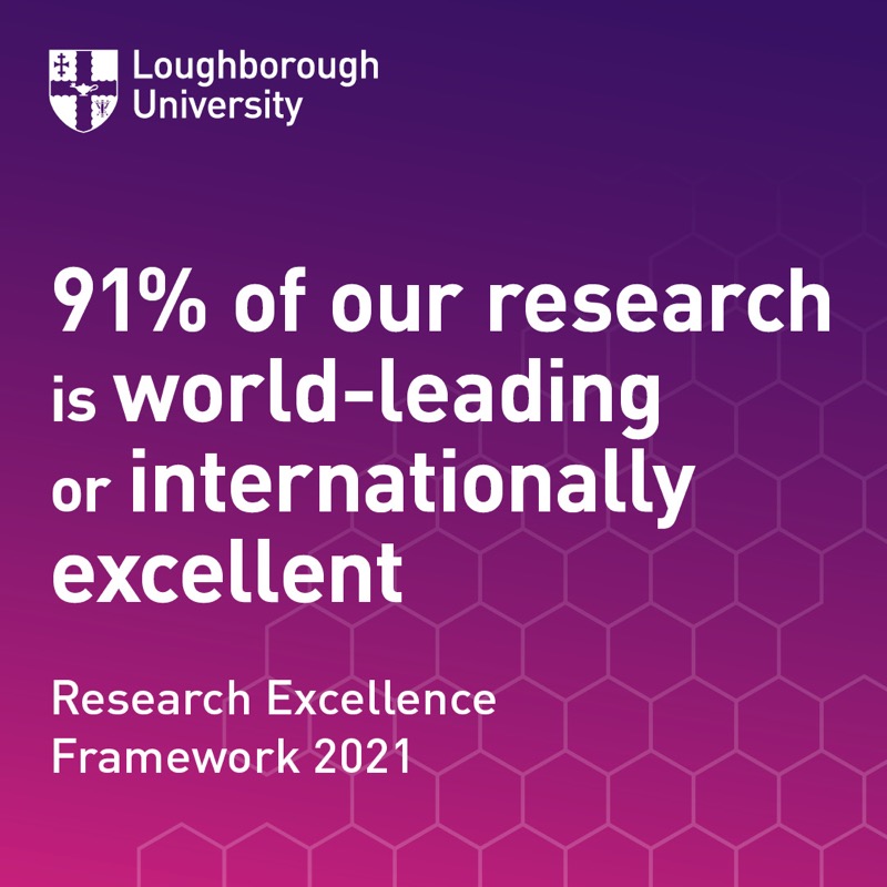 lborouniversity's tweet photo. Fantastic news! 🎉👏
 
The results of the 2021 Research Excellence Framework show that 91% of our research is now ‘world-leading’ or ‘internationally-excellent’.
 
Read more: https://t.co/5n6kVjTDMn