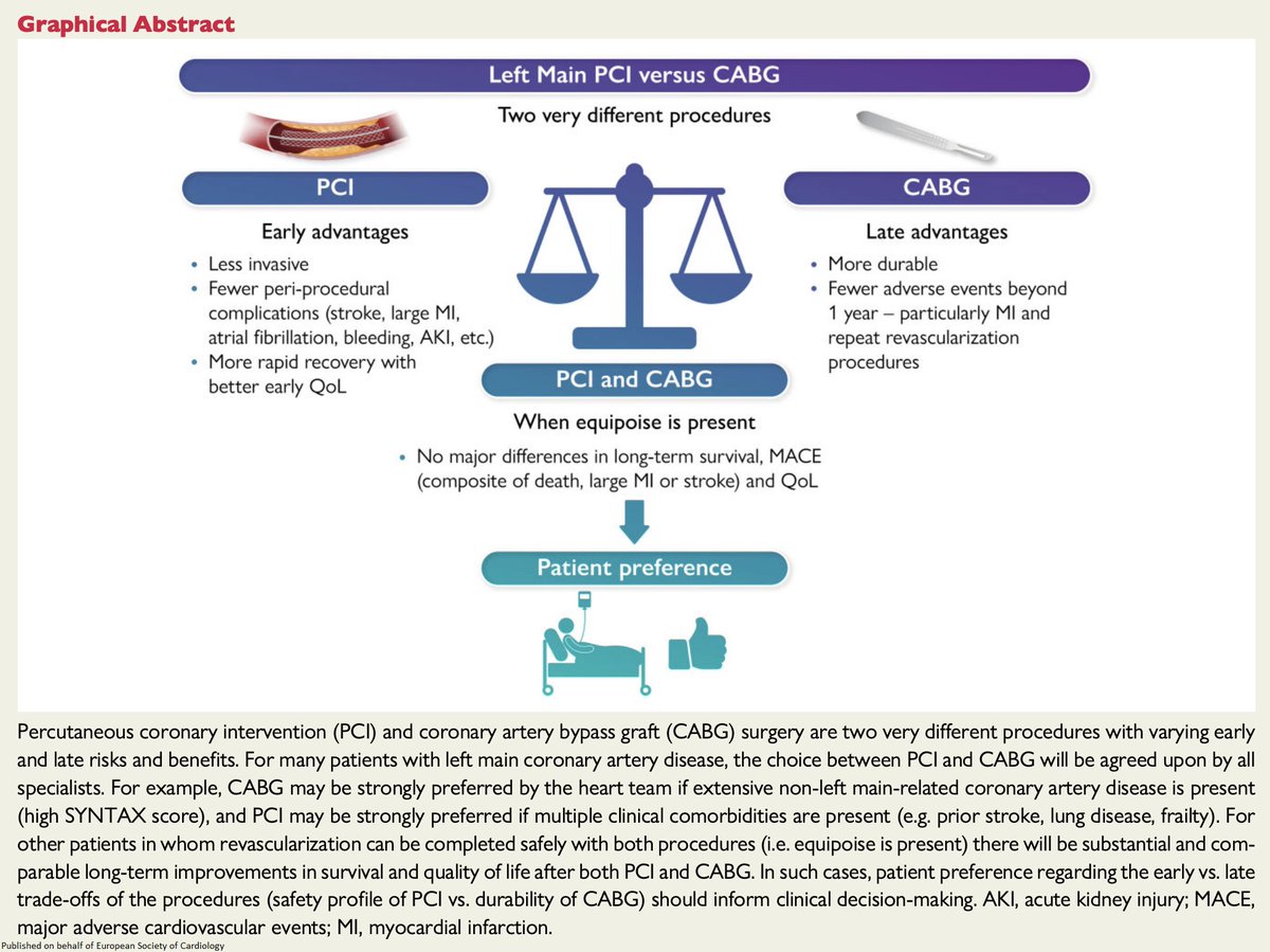 European Society of Cardiology Journals (@esc_journals) on Twitter photo Left main revascularization: an evidence-based reconciliation academic.oup.com/eurheartj/adva…
<a href="/escardio/">European Society of Cardiology</a> #EHJ #ESCYoung #cardiotwitter <a href="/ehj_ed/">EHJ Editor-in-Chief</a> <a href="/rladeiraslopes/">R Ladeiras Lopes</a> Left main revascularization: an evidence-based reconciliation academic.oup.com/eurheartj/adva…
<a href="/escardio/">European Society of Cardiology</a> #EHJ #ESCYoung #cardiotwitter <a href="/ehj_ed/">EHJ Editor-in-Chief</a> <a href="/rladeiraslopes/">R Ladeiras Lopes</a>