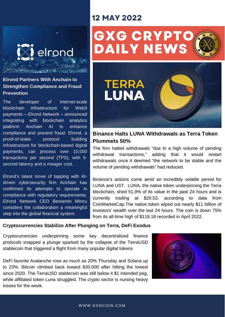 Hi all, please find our curated Crypto news snapshot for 12 MAY from GXG 😊😊

#gxgtoken #CryptocurrencyNews #LUNA #DeFi
