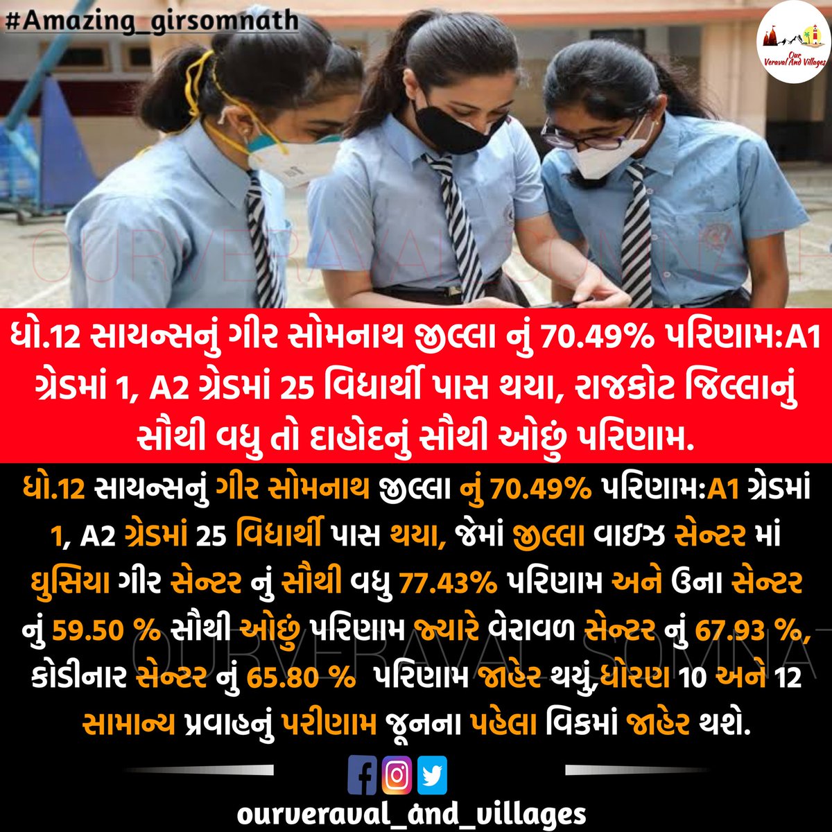 amazingsomnath's tweet photo. ધો.12 સાયન્સનું ગીર સોમનાથ જીલ્લા નું 70.49% પરિણામ:A1 ગ્રેડમાં 1, A2 ગ્રેડમાં 25 વિદ્યાર્થી પાસ થયા, રાજકોટ જિલ્લાનું સૌથી વધુ તો દાહોદનું સૌથી ઓછું પરિણામ.
#std12science #gsheb #result #Gujaratboard https://t.co/0o8Vmx6el7