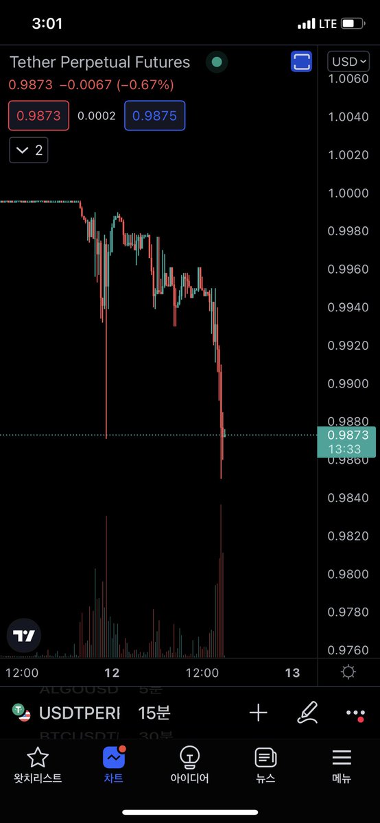 4adybug's tweet photo. 🤯 #USDT https://t.co/4Lcb7Ib6lQ