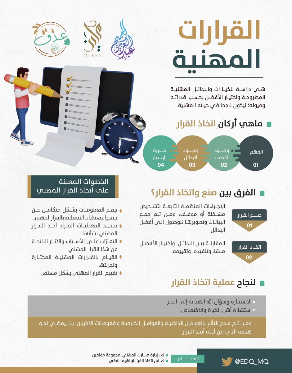 EDQ_MQ's tweet photo. 🔹 قم بدراسة الخيارات والبدائل #المهنية⚙️
واتخذ #قرارك🍃

#مبادرة_عذق https://t.co/WwO4vY0ukP