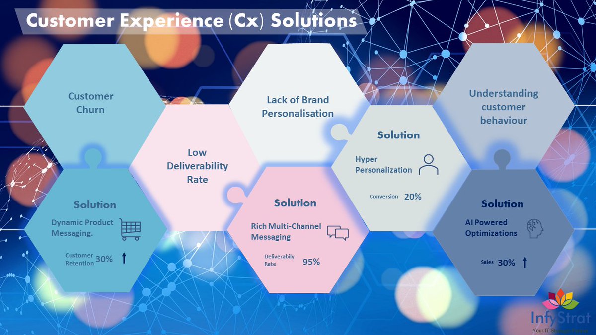 InfyStrat_World's tweet photo. InfyStrat’s digital customer experience solutions help companies optimize value from multiple channels, touchpoints, and engagement

#IT #technology #InfyStrat #CX #CustomerService #customerexperience #customersatisfaction #live #tech #love #success #business #freedom https://t.co/HP3pKe2XYU