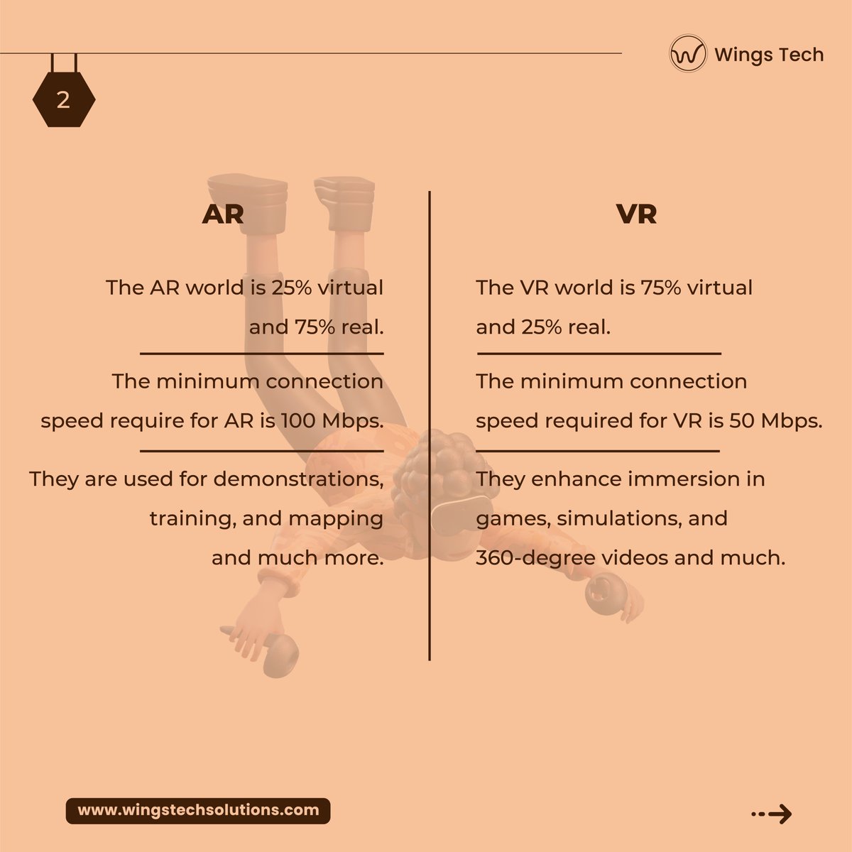 researchmrx's tweet image. RT @wingstech: The terms "virtual reality" and "augmented reality" are being bandied about a lot. Both technologies offer an immersive experience that blends a virtual world with the real one with enhanced, 3-D imagery. 

#wingstech #trending #augmentedr…