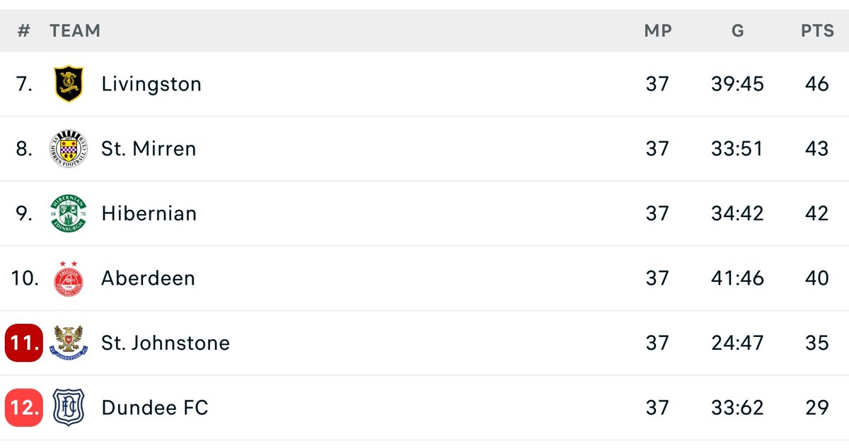 stjohnstone1884's tweet photo. That Teddy Jenks handball in December... https://t.co/yAZ2t5TjQg