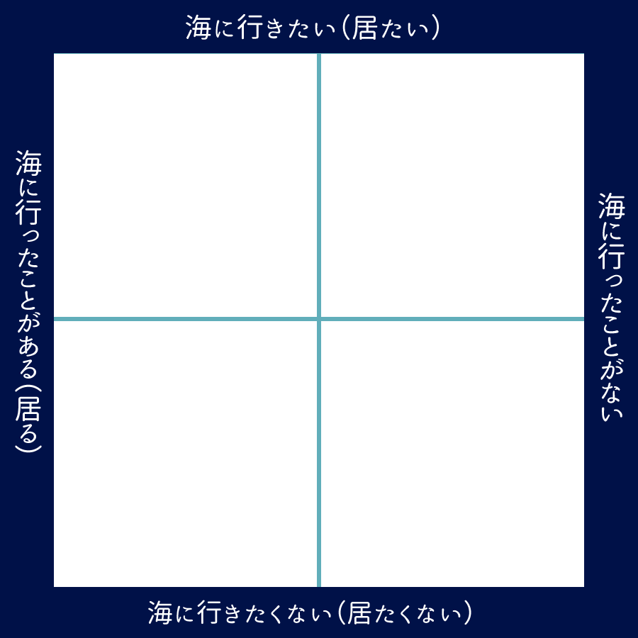 自分用につくったものなのでかなり限定的なテンプレたちなのですが、海と王さまがお好きでしたらご自由に使ってやってください すべてがニュアンスです…… 