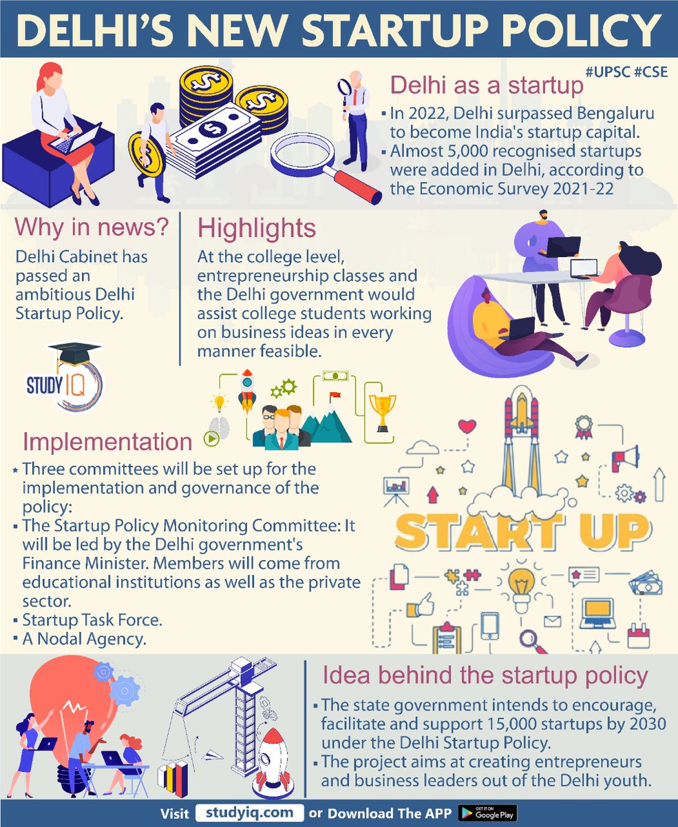 upsciq's tweet photo. #Delhi's New #Startup #Policy
#delhinewstartuppolicy #startuppolicy #newstartuppolicy #upsc #cse #whyinnews #delhistartuppolicy #delhicabinet #startuptaskforce https://t.co/Qg3DYaW6bQ