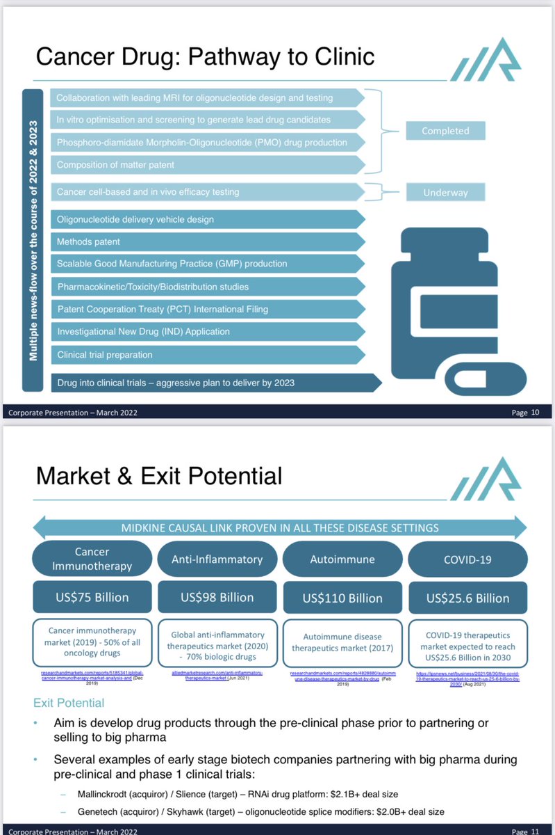 Belcourtoi's tweet photo. This beast should see a major move over next few months IA 

Market is crap right now &amp; #ROQ is way under the radar for time being but volume will come 

#Midkine #Cancer #Covid #Inflamator #diseases  multi billion market wide open for them https://t.co/udEJdL3vuU