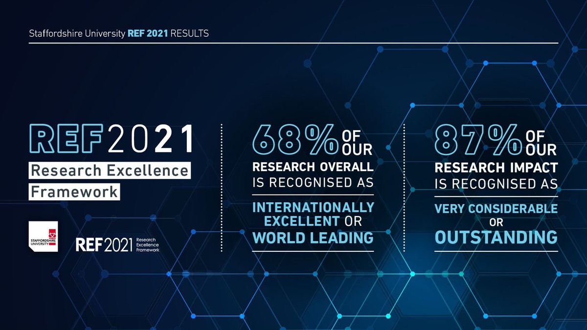 Staffordshire University Research tweet media