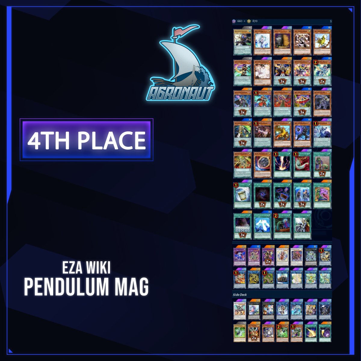 Team Agronaut MD Weekly #15 Tournament
Best Of 1 / Swiss / Closed Deck

20 Participant 

1st Place = Thaumiel / Virtual World
2nd Place = Zoltan  / Evil Twin
3rd Place = Adtrisha / Dino DNA
4th Place =  eza.wiki  / Pendulum Mag

#YuGiOhMasterDuel  #マスターデュエル