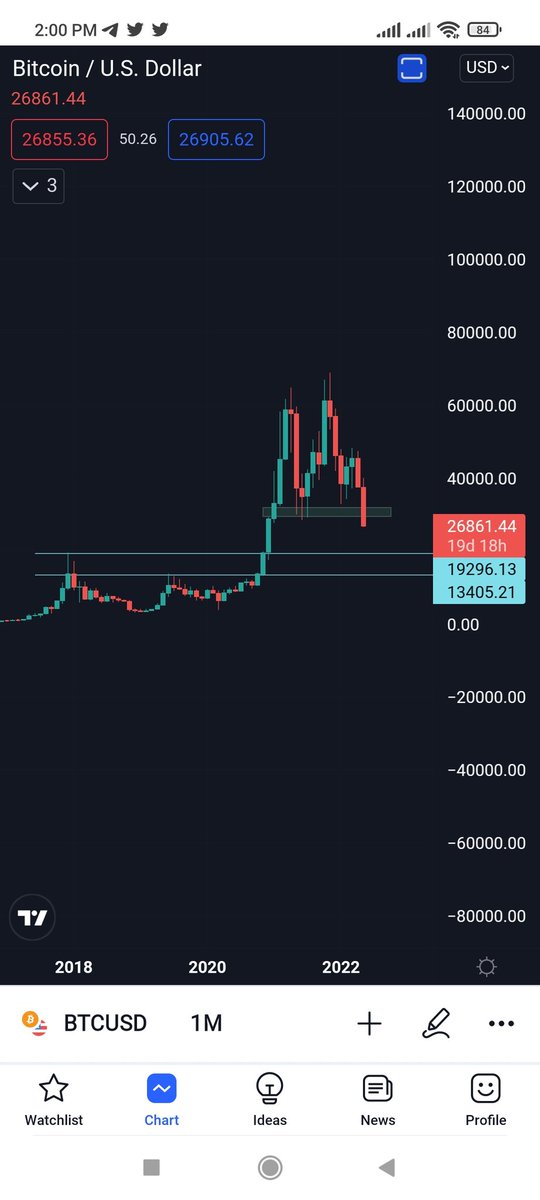 Trader_J000's tweet photo. #TradeResponsibly https://t.co/2sOwjXRDjC