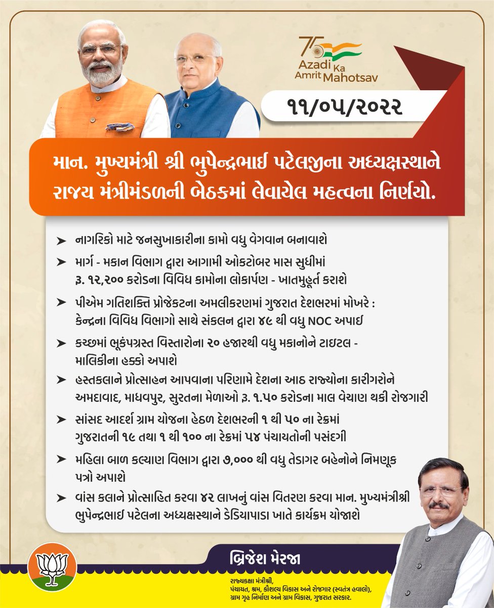 brijeshmerja1's tweet photo. ગતરોજ માન . મુખ્યમંત્રી શ્રી @Bhupendrapbjp જીના અધ્યક્ષસ્થાને રાજ્ય મંત્રીમંડળની બેઠકમાં લેવાયેલ મહત્વના નિર્ણયો.

@narendramodi @AmitShah @JPNadda @CRPaatil https://t.co/EYWHiLrlnl