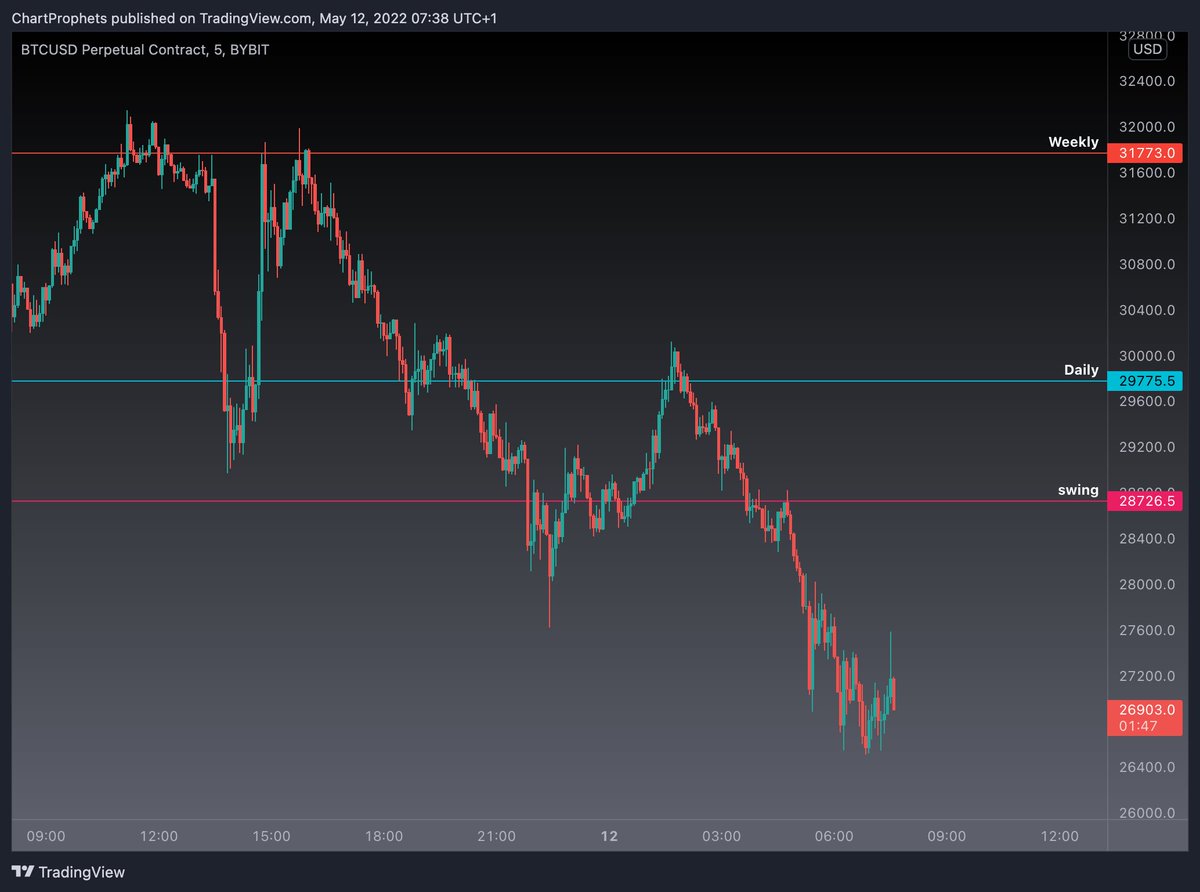Chart Prophets tweet media