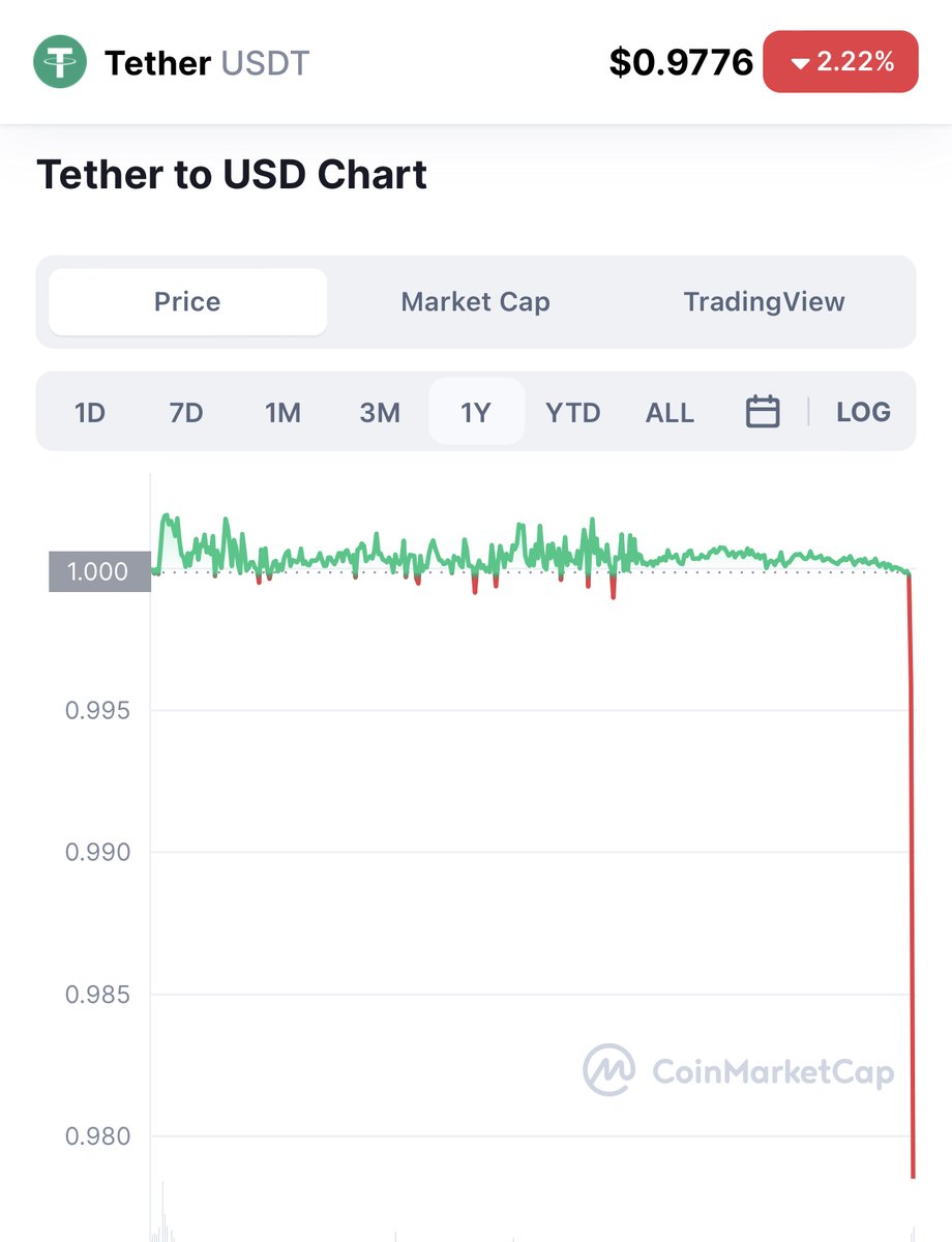 Nicht Bitcoin, Tether ist der Anker.
Bricht der 1$ Deckel endgültig, ist aus die Maus und der ganze Kryptomarkt dürfte den Bach runtergehen. 
Bis jetzt war nur Kindergarten. Passt auf euch auf.
.