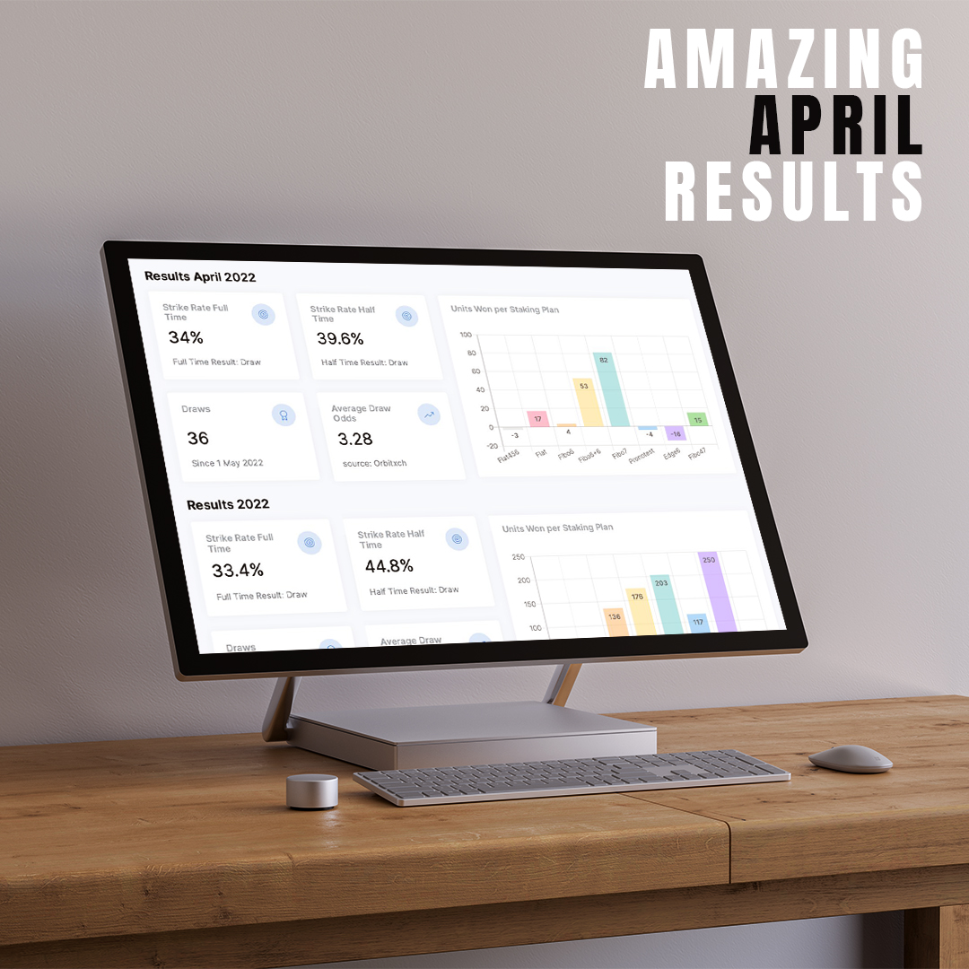 1xDraw's tweet photo. This April we have obtained very good results for your bets and we offer you some important keypoints:
⬇️⬇️⬇️ https://t.co/7r0CJNEfiJ