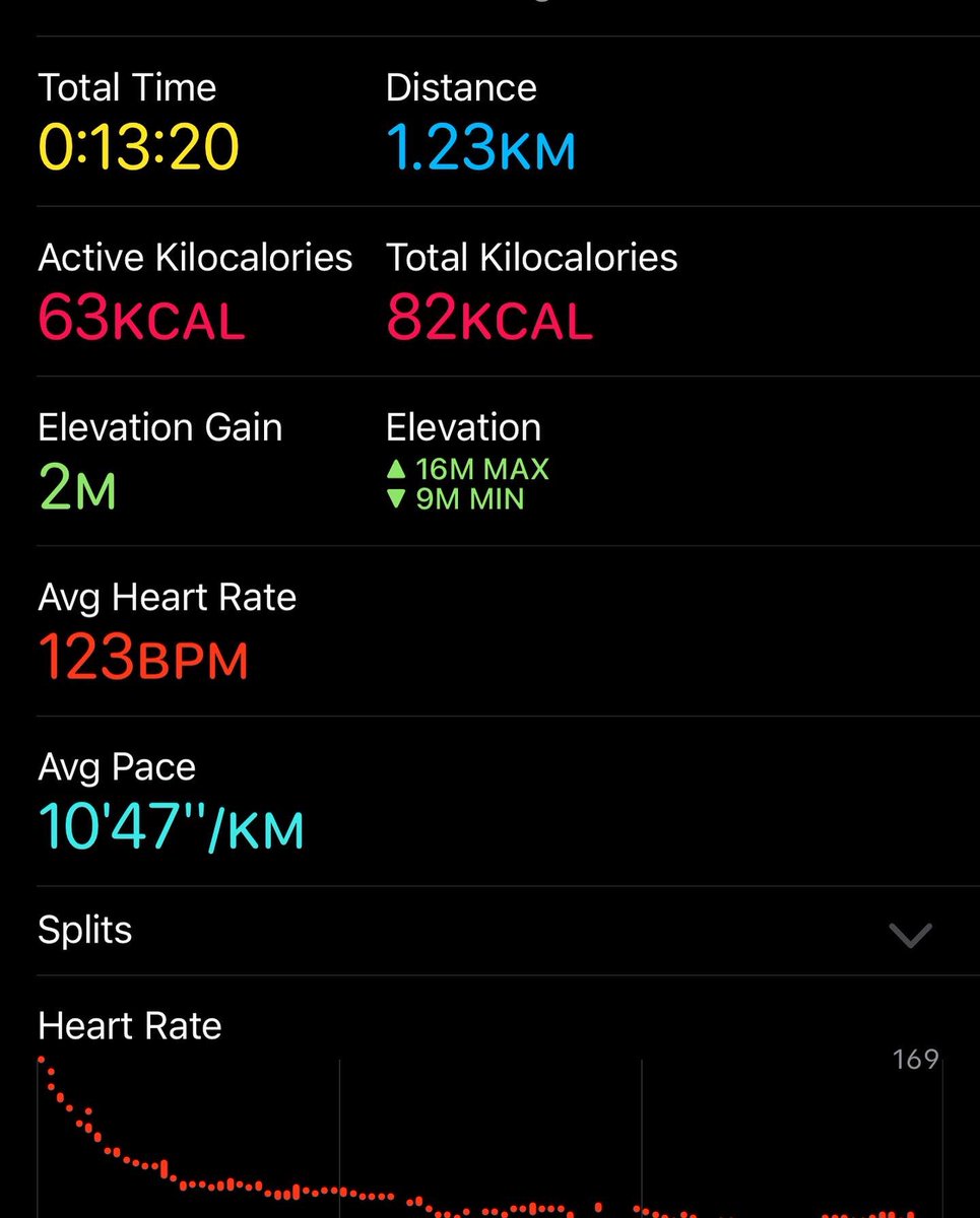 Marie_L_Hall's tweet photo. Starting the day the right way to take to half way for my @mentalhealth #80MilesInMay challenge with a 5k trot & short walk to cool down ππ»
#mentalhealthawarenessweek #mentalhealthawareness #mentalhealthawarenessmonth #itsokaynottobeokay #asktwice #beinyourmatescorner https://t.co/1DTxTnaShW