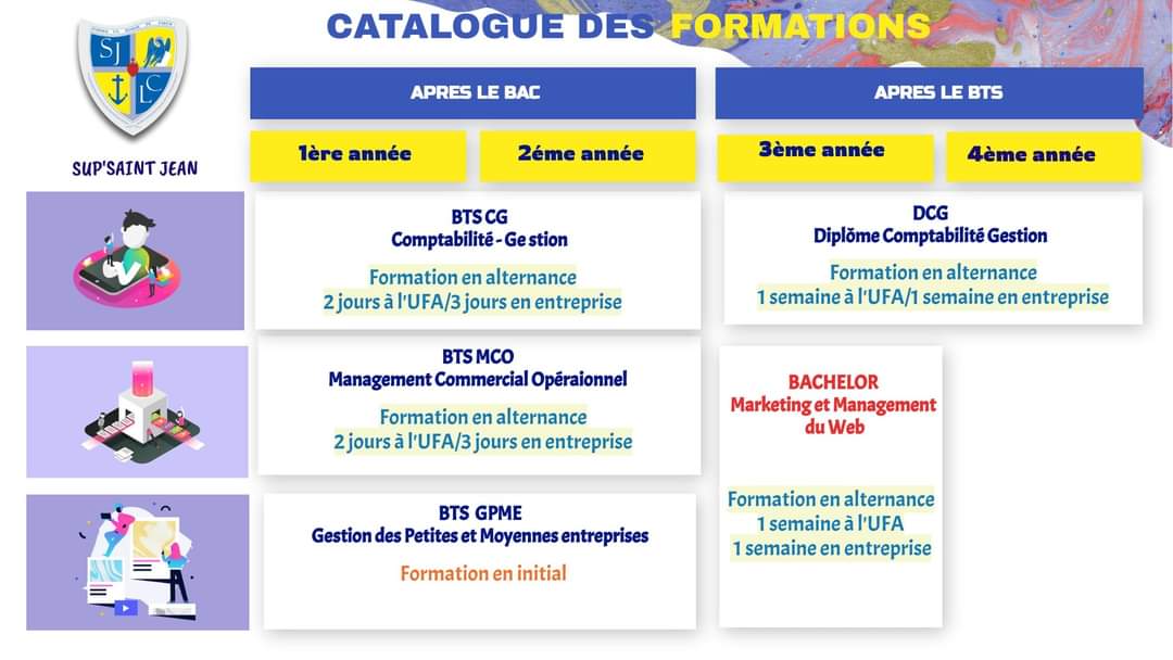 SupSaintJean's tweet photo. 📌Notre nouveau catalogue de formations #bts #DCG #Bachelor #supstjean https://t.co/9nhTUk935b