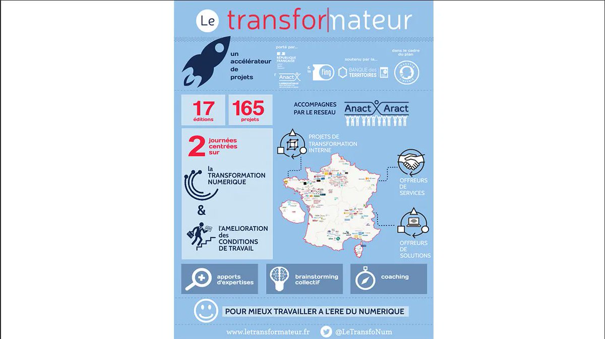Transformation numérique dans les organismes de formation, vers 1 nvelle organisation du travail  >>> La 17e édition du Transfo va débuter ! 😃 Approche thématique et projets retenus sont à découvrir ici >>> buff.ly/3w2zhZO #TransfoNumIDF #QVT #numerique <a href="/aractidf/">Aract Ile de France</a> <a href="/Anact_/">Anact</a>