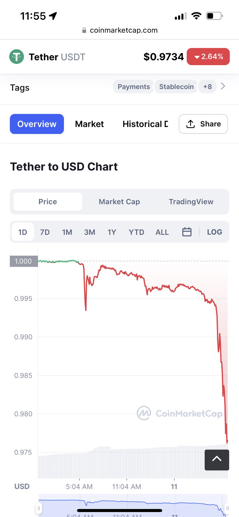what happens to bitcoin if tether collapses what is the current hash rate of bitcoin