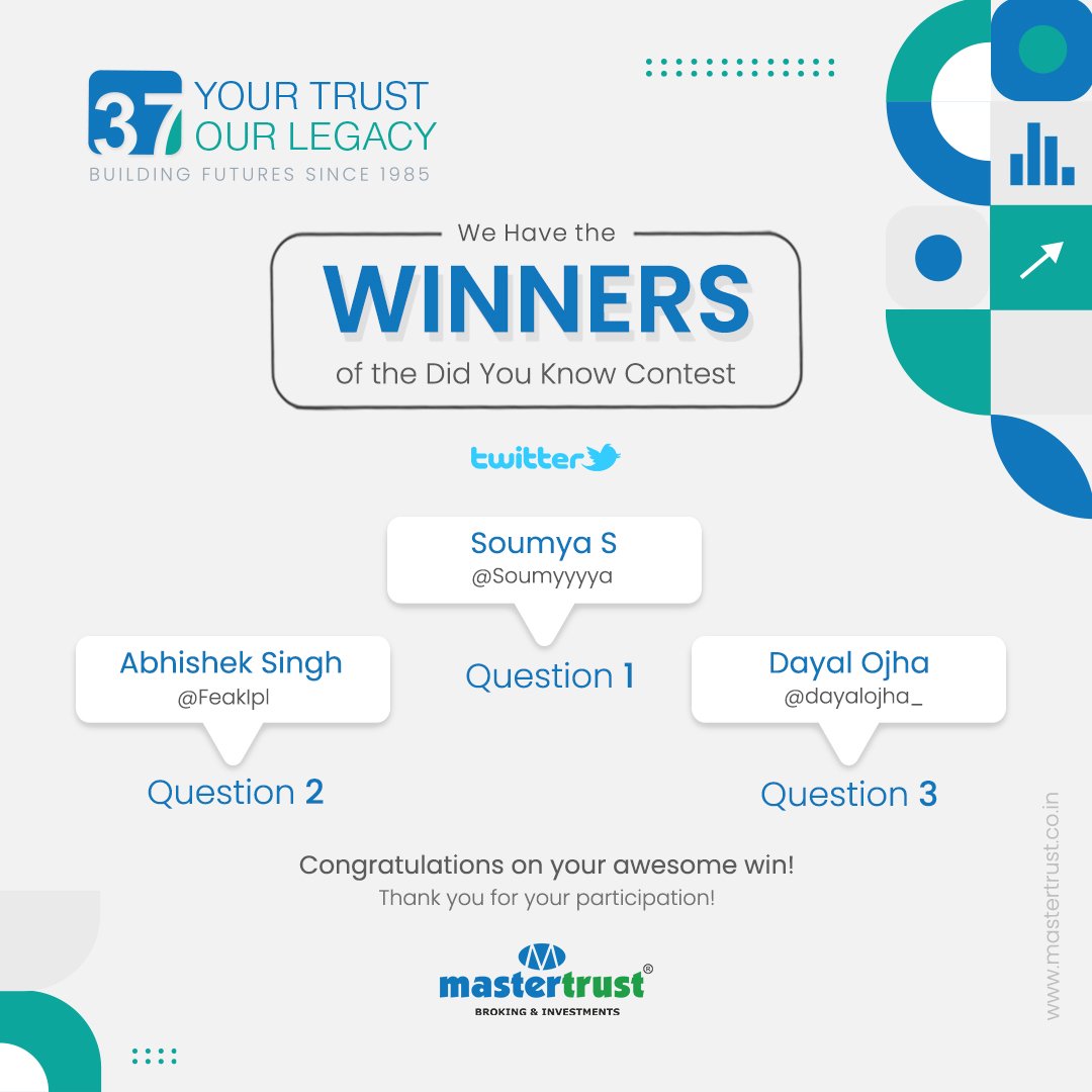 master_trust's tweet photo. #winnerannouncement #didyouknowcontest #37yearsofmastertrust #mastertrust
We have the winners of the Did You Know Contest.
1.@Soumyyyya
2.@FeakIpl
3.@dayalojha_ 
Congratulations on your awesome win! We will get in touch with you for the vouchers. https://t.co/4Y5bVeJ2kv