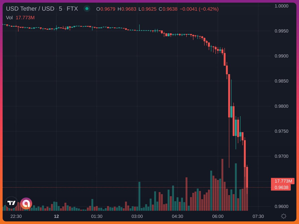 Excuse me? Stahp, plz. $USDT