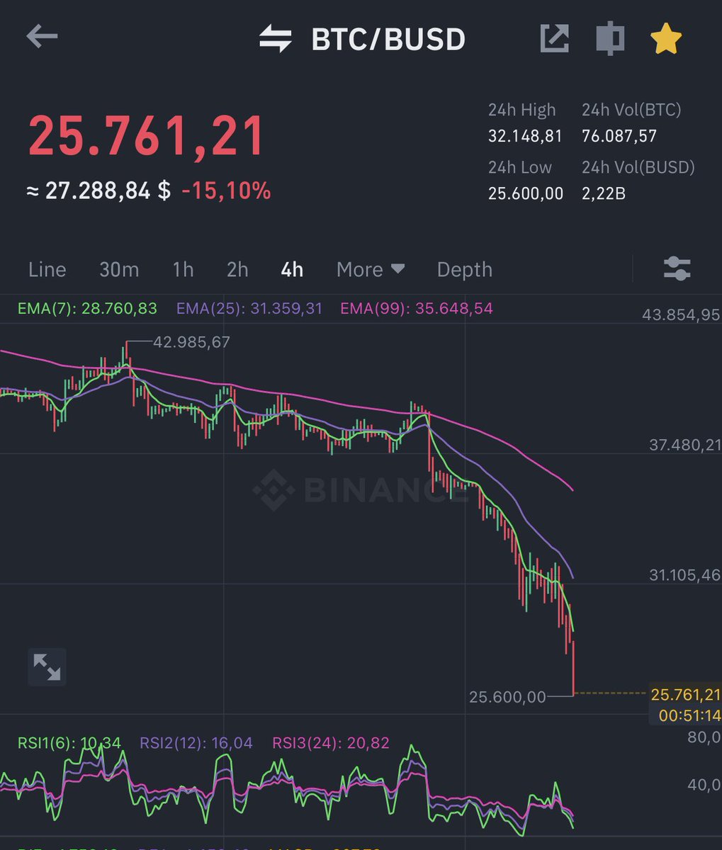 Miltos_IT's tweet photo. @carlmoon LolLolLolLol….to the Moon…..!!!!
#HODL @Stevem87  

300k….what Year?????? buy Pasta or Tiramisu! https://t.co/ReZXb5mVu6